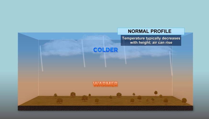 Negative Impacts Of High Pressure