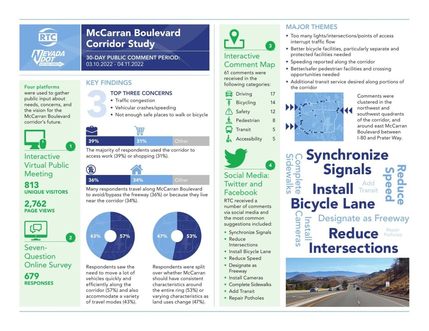 RTC McCarran Blvd. Corridor Study