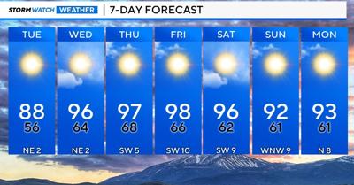 June 2, 2024 forecast