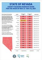 Every Nevada County Flagged For High Transmission Rate For COVID-19