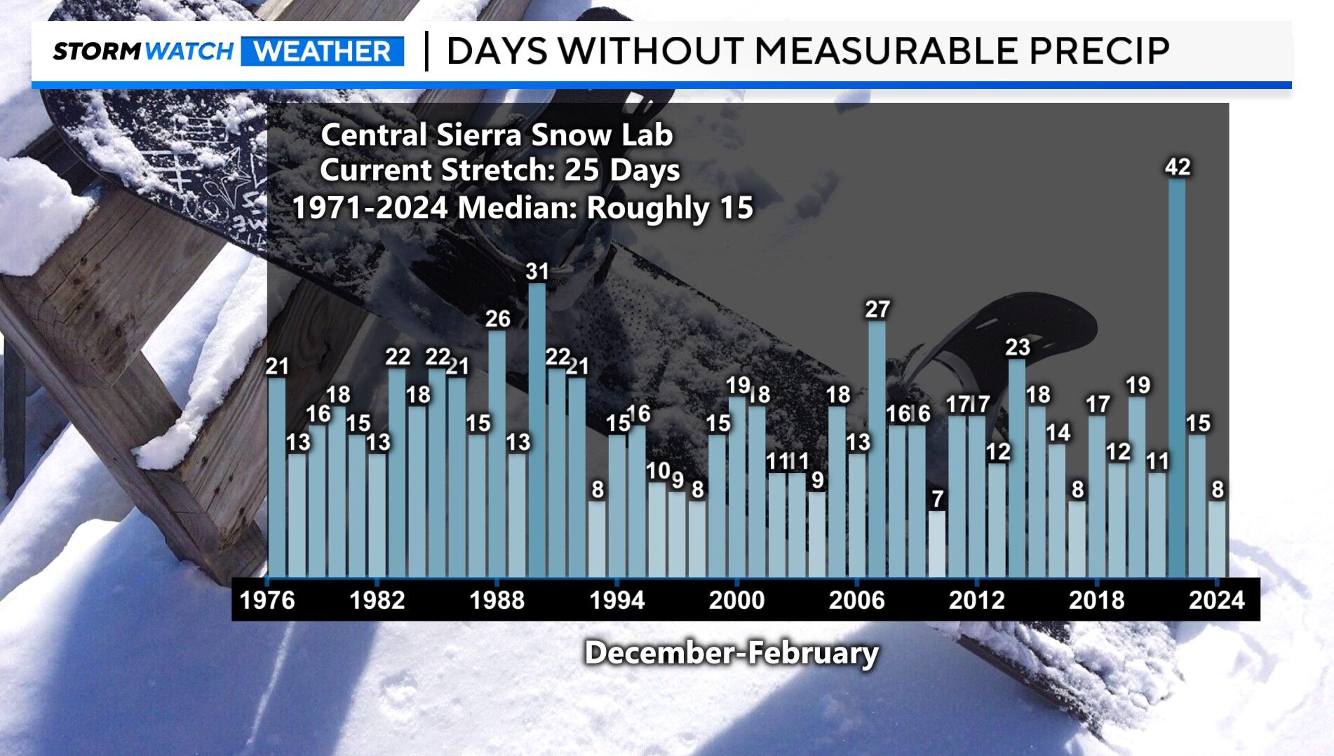 January 2025 will likely be in top ten driest Januarys on record at ...