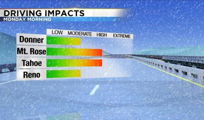 Snow Forecast