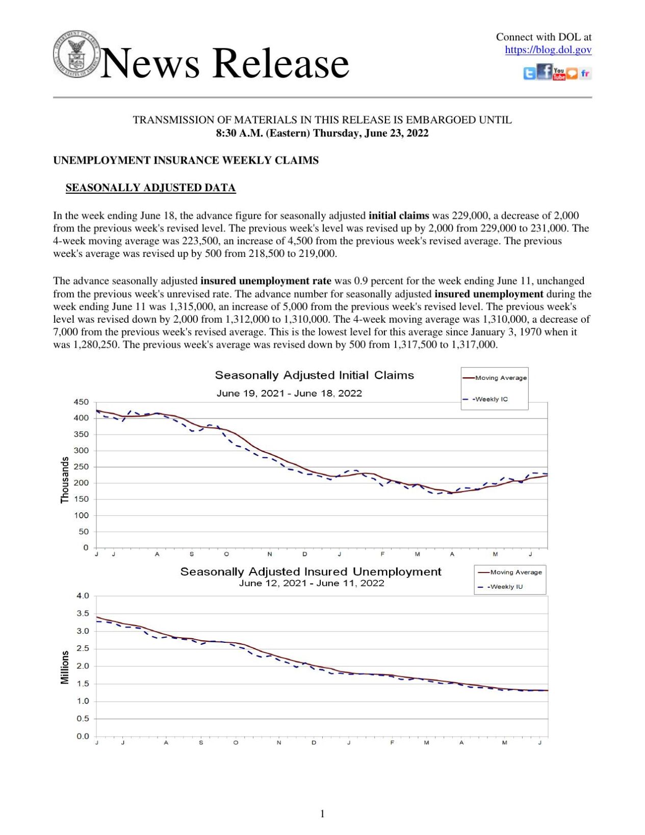 Jobless Benefits, June 23, 2022