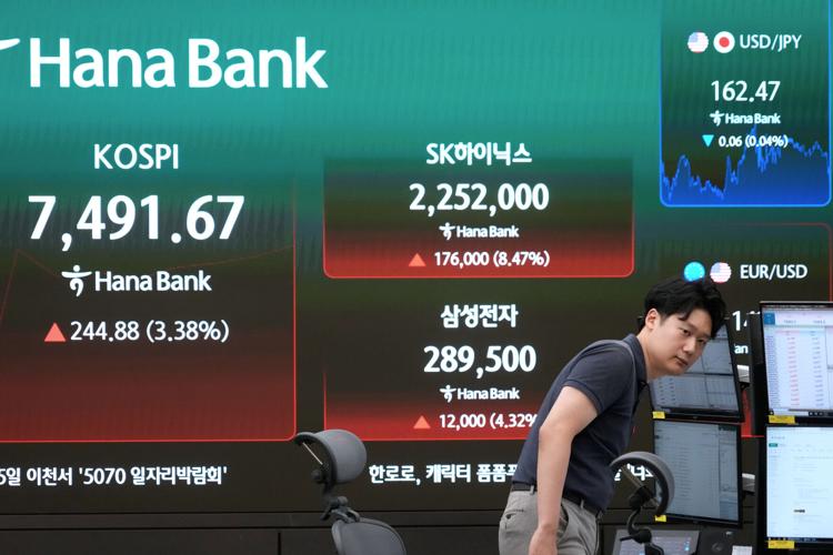 South Korea Financial Markets