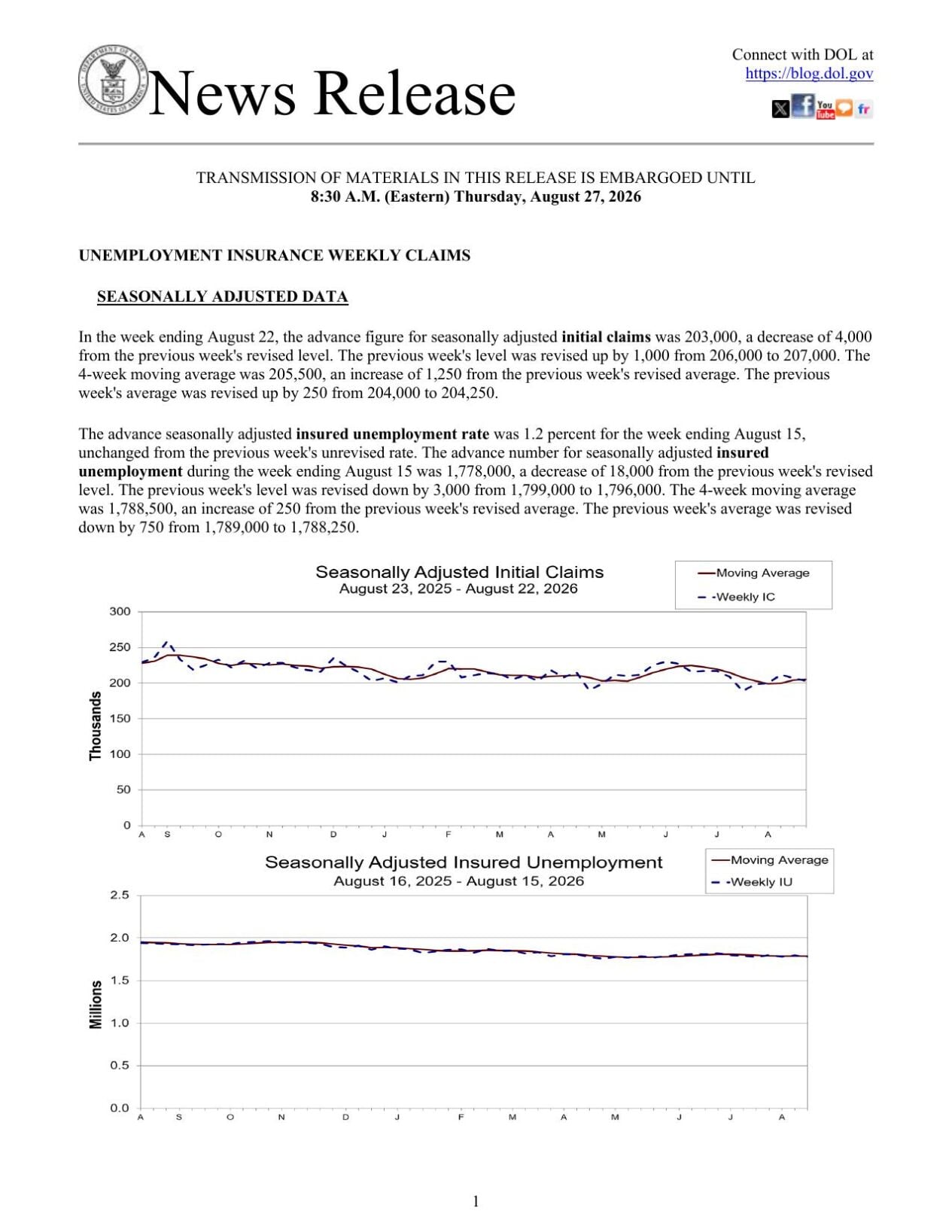 Jobless benefits applications, Aug. 27, 2026