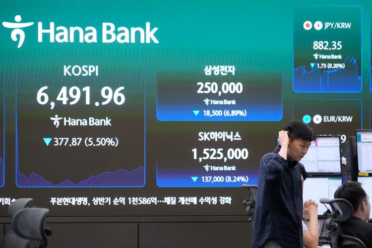 South Korea Financial Markets