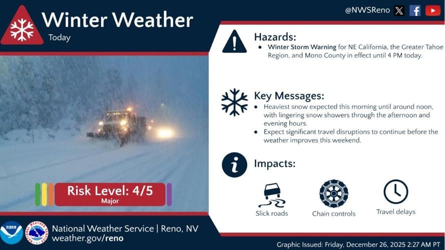 Winter Weather 122625