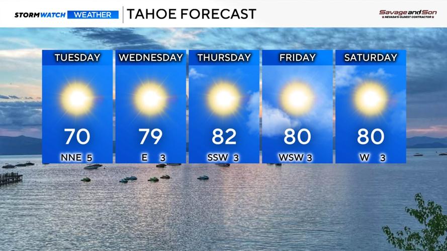 Tahoe forecast