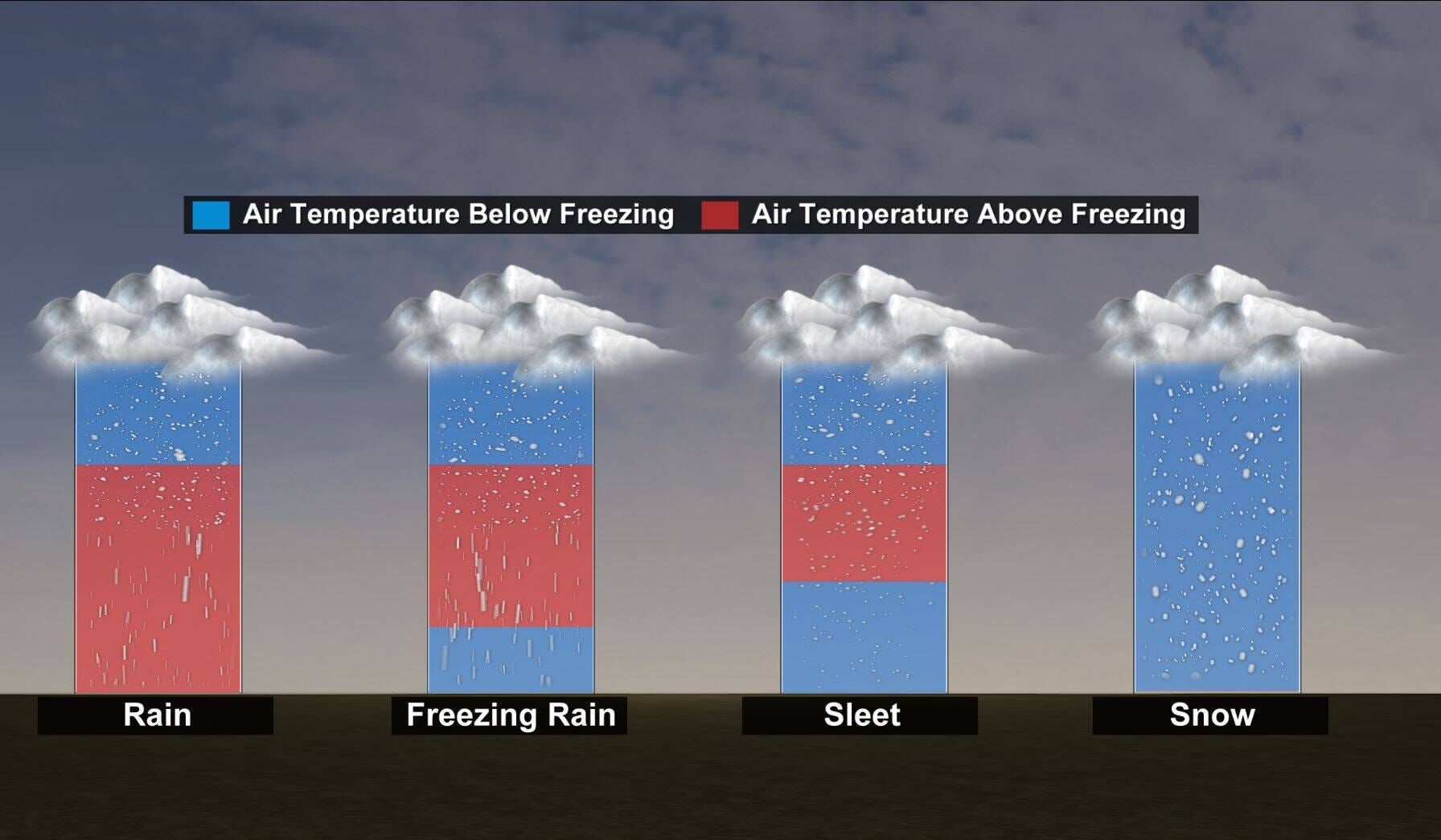 Types of Winter Weather Explained | | 2news.com