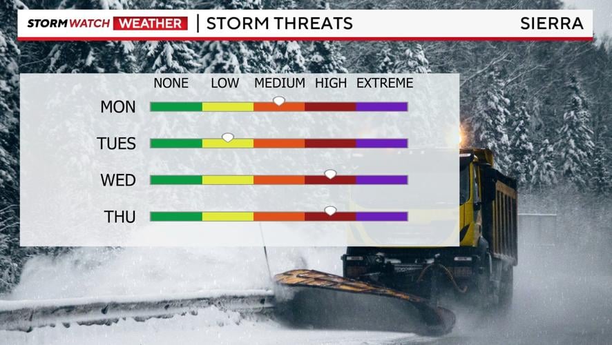 Storm threats