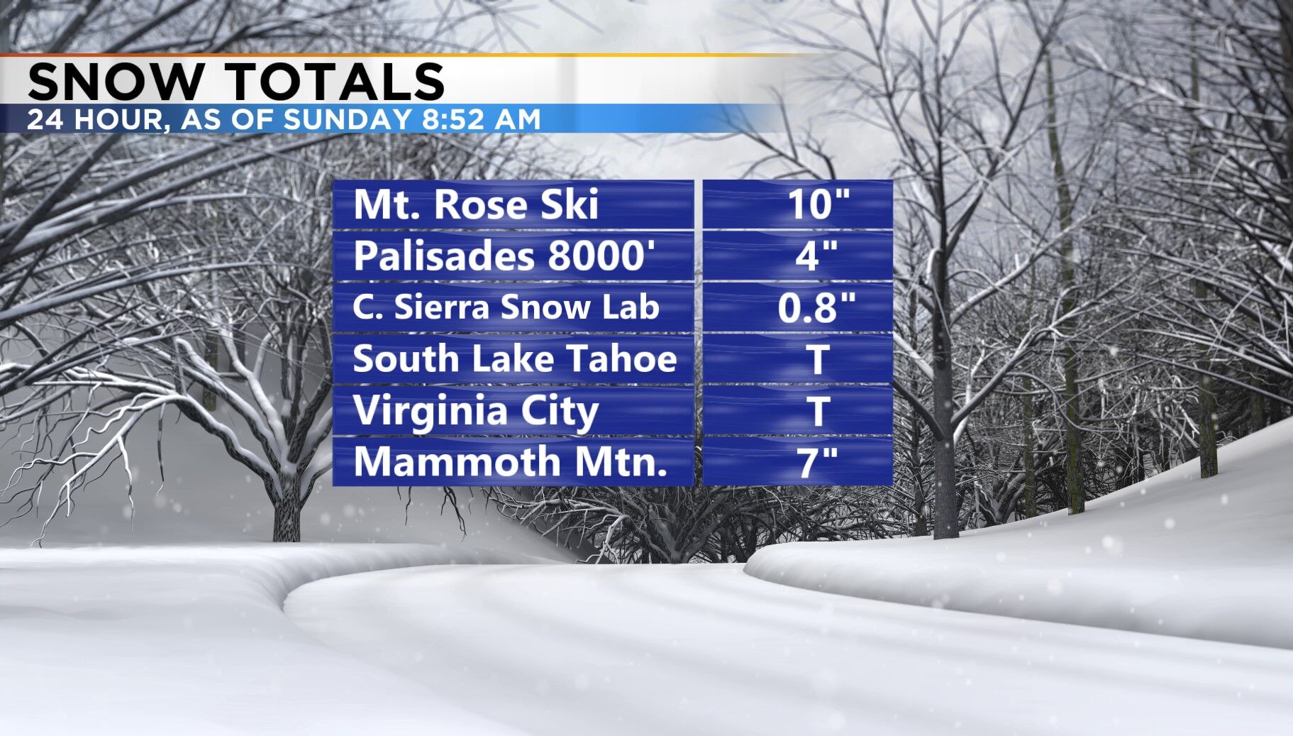 Latest Storm Brings Over Several Inches Of Snow To Parts Of The Sierra ...