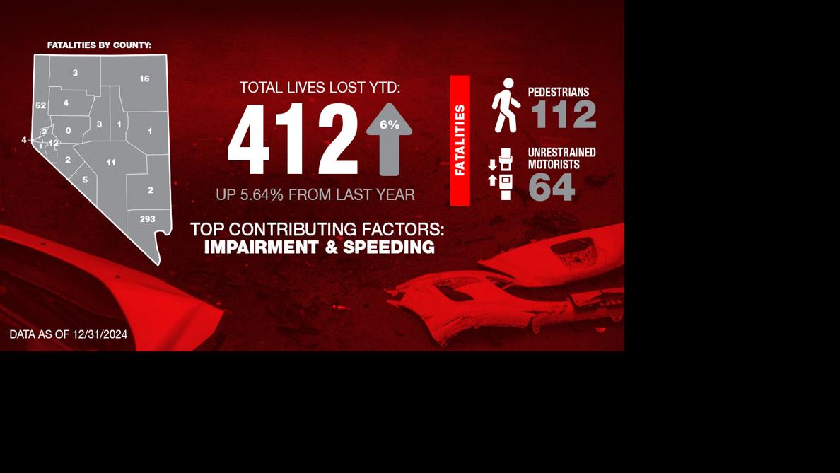 December 2024 YTD Fatality Stats