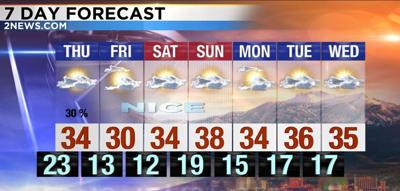 7 Day forecast, January 19