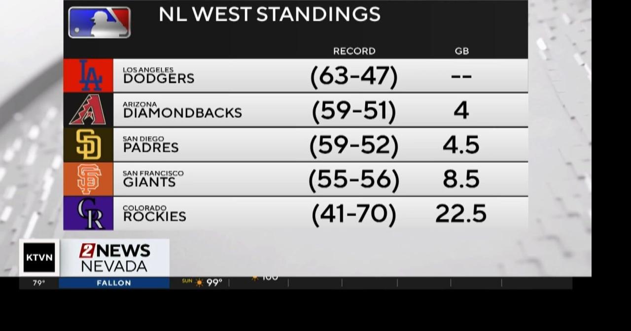 NL West standings Videos