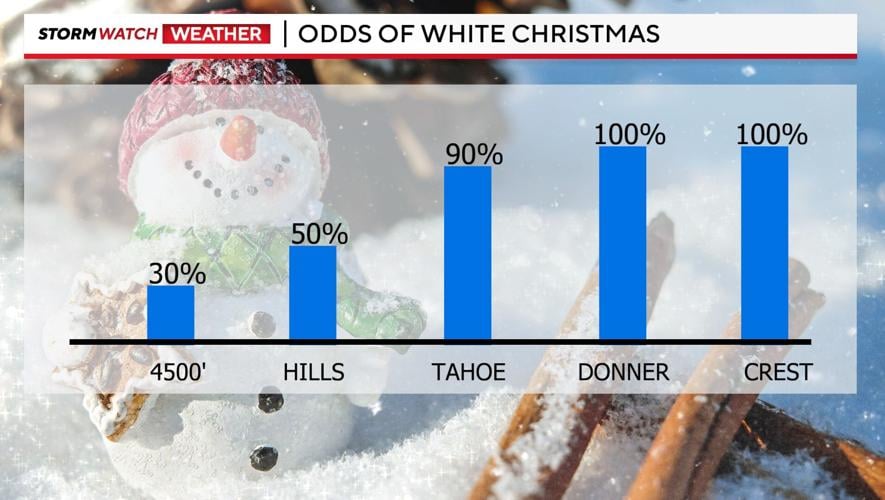 Odds of a white Christmas