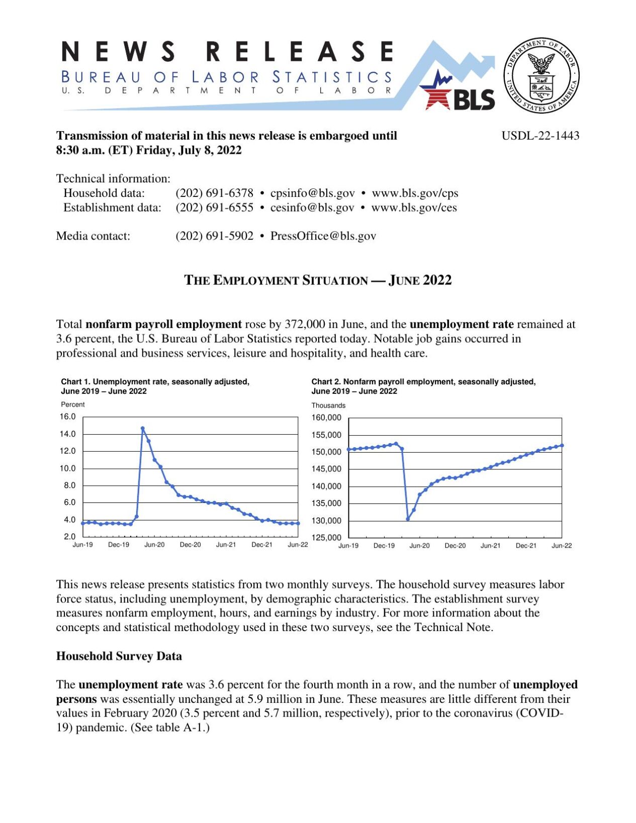 Jobs report, July 2022