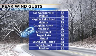 Why Storms In November Can Be Just As Dangerous