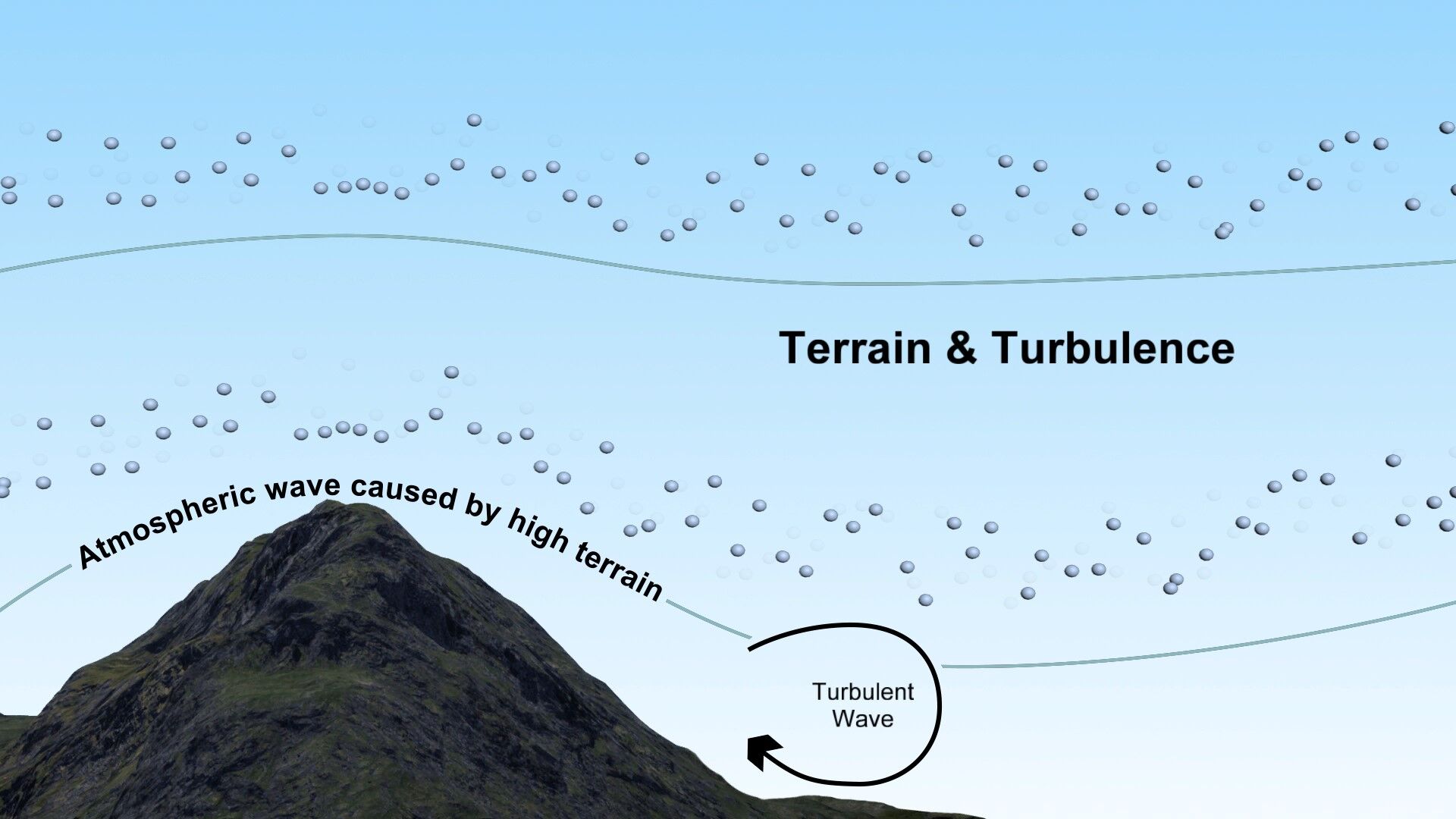 Sierra Wave Clouds fill the sky and the science behind them | News ...