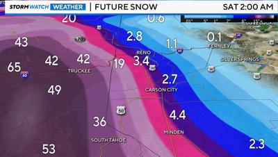 Future snowcast