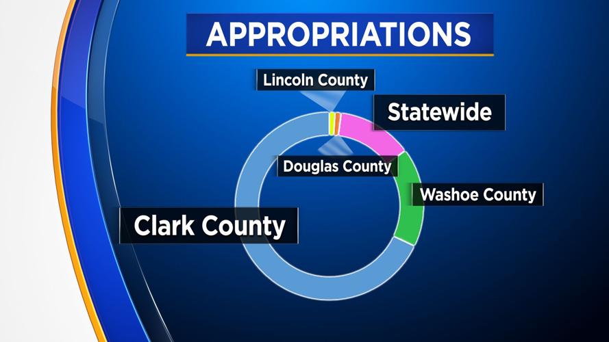 APPROPRIATIONS: Northern NV dwarfed by Southern NV