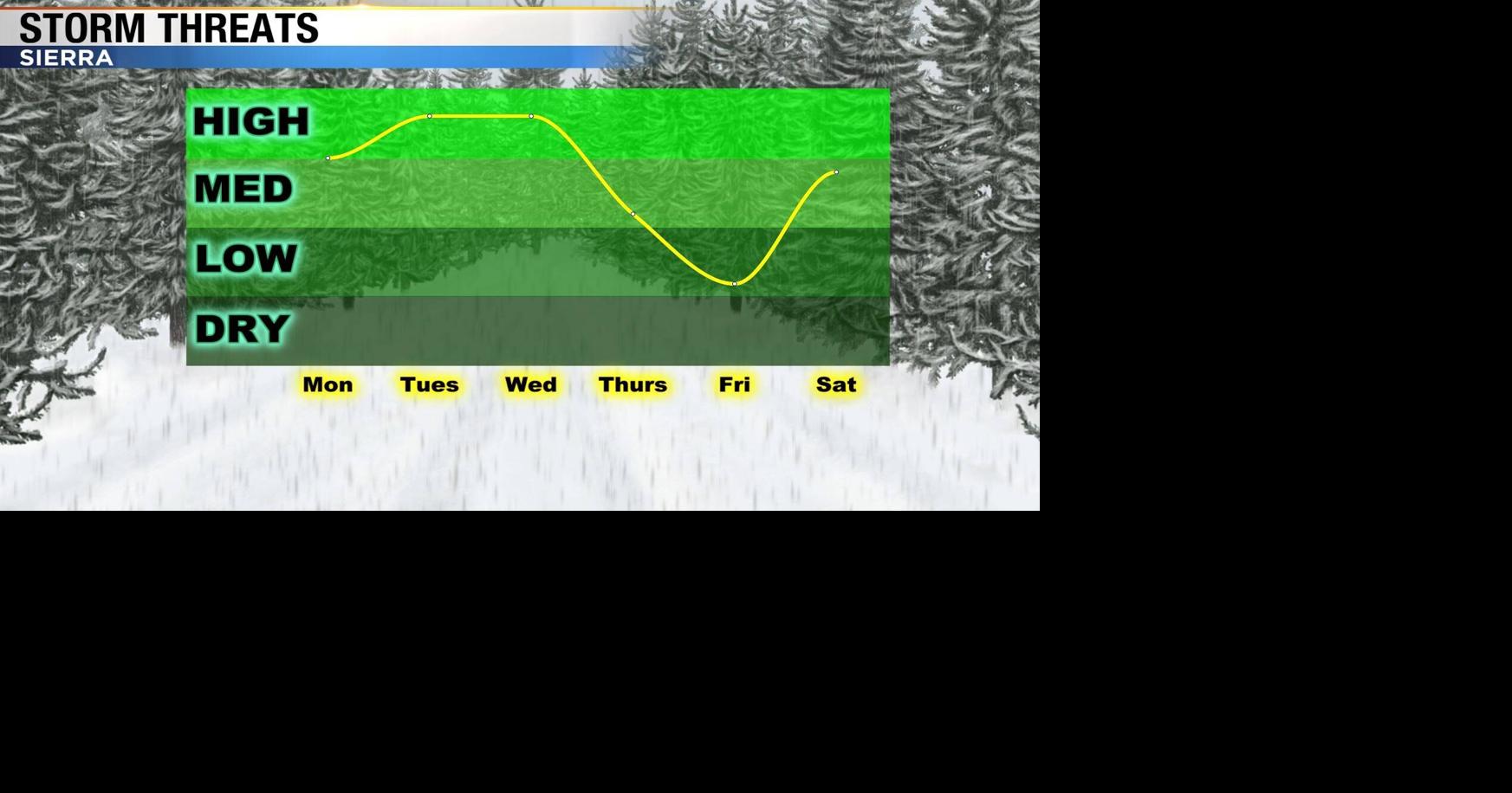 A Stormy Week With Snow, Wind, and Rain | | 2news.com