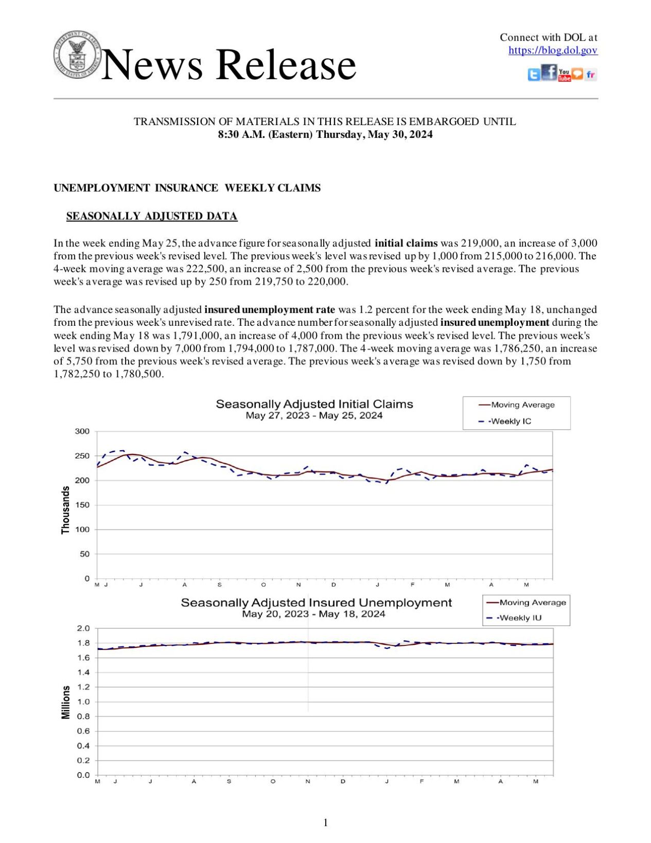 Jobless Benefits Application, May 30, 2024