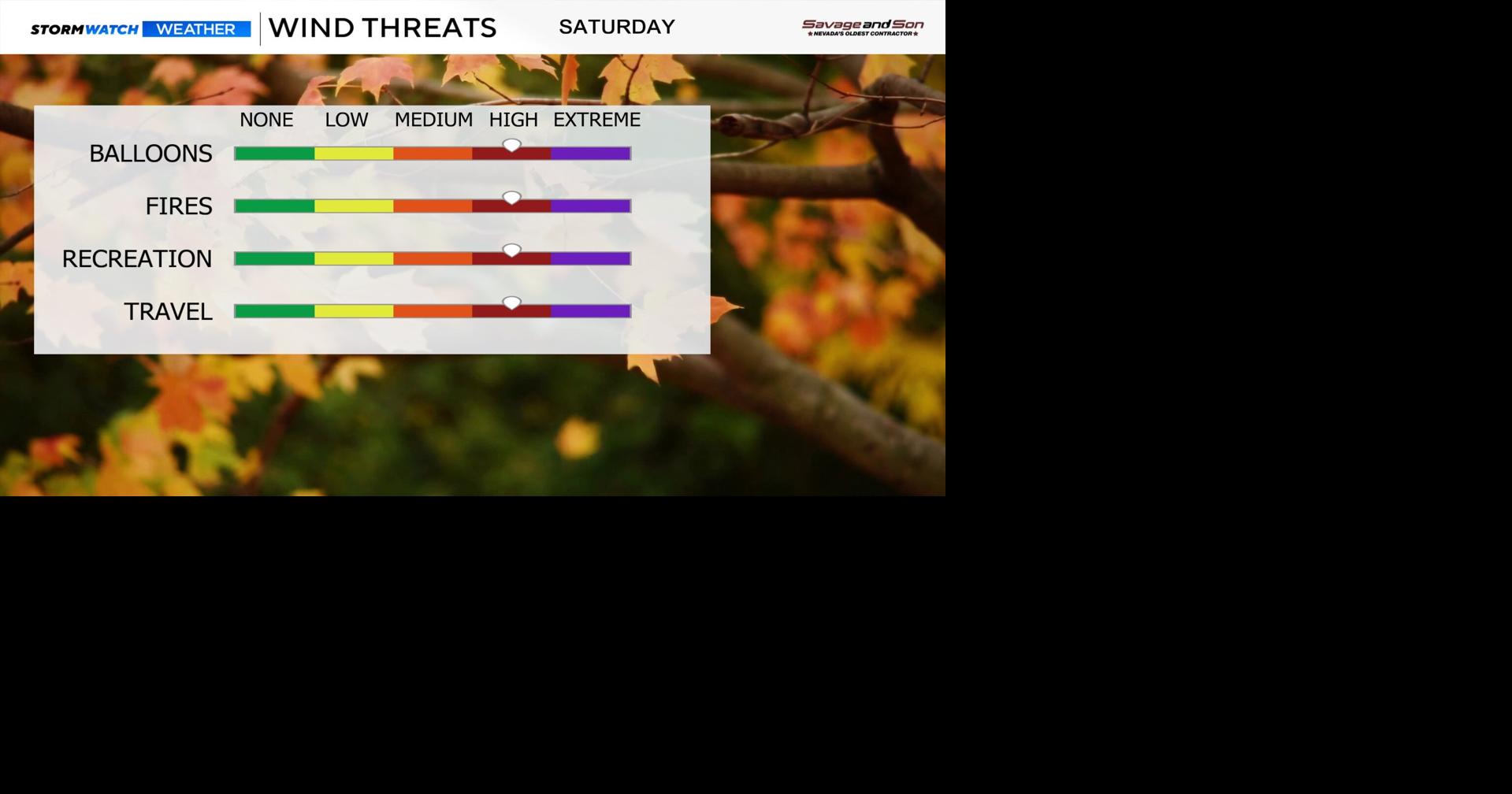 Strong to damaging winds possible Saturday