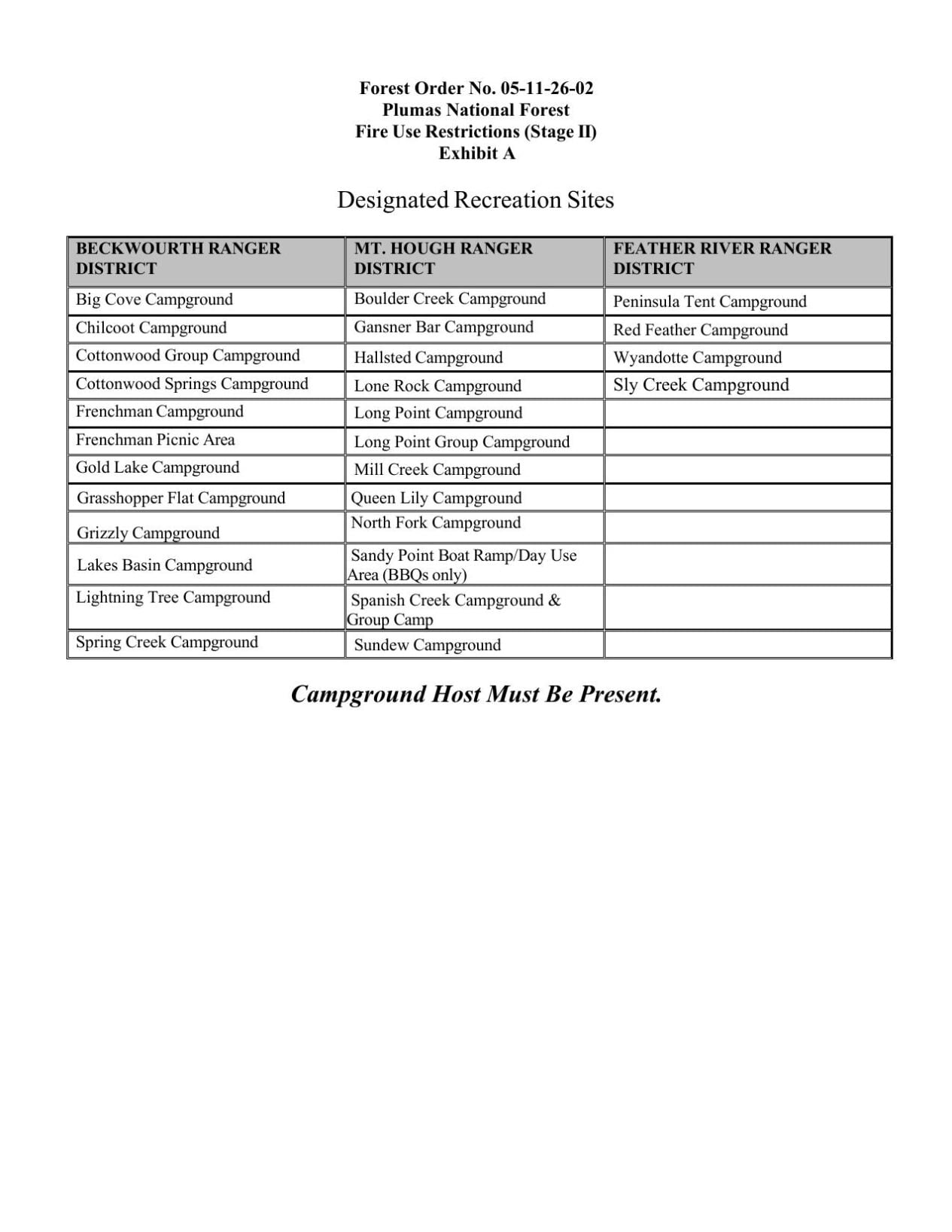 Plumas National Forest fire restrictions