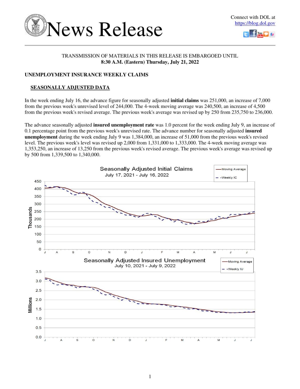Jobless Claims, July 21, 2022