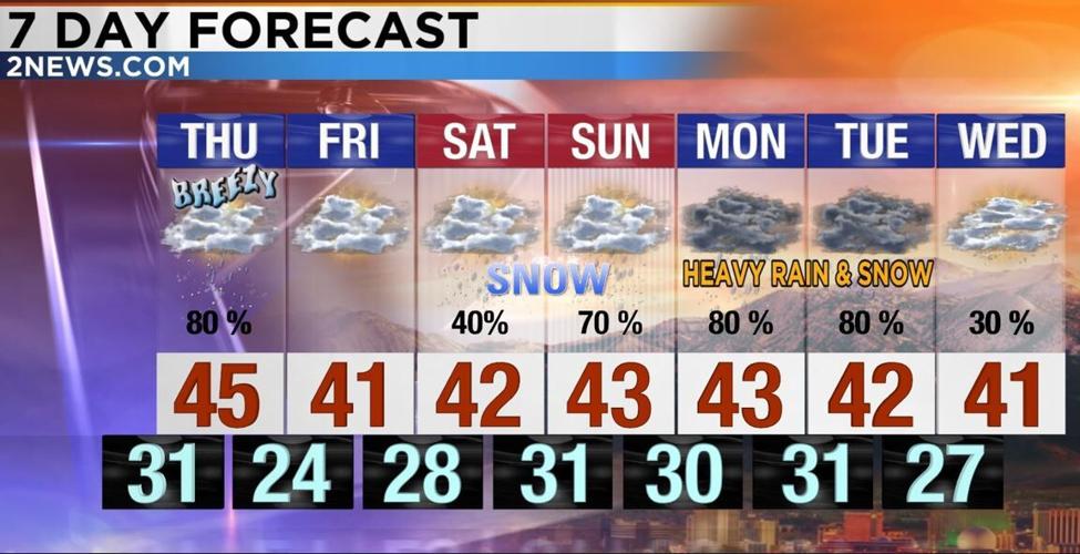 7 Day forecast, January 5, 2023