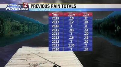 Slow Start to Thunderstorm Season