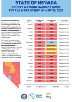 Nevada Health Response Provides Update On Mask Guidance