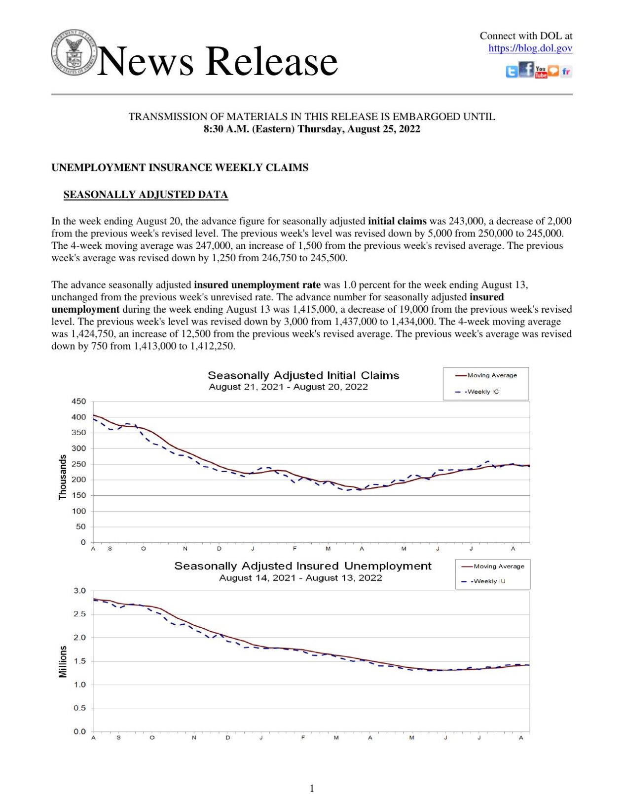 Jobless Claims, August 25, 2022