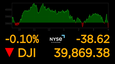 Dow Jones, May 16, 2024