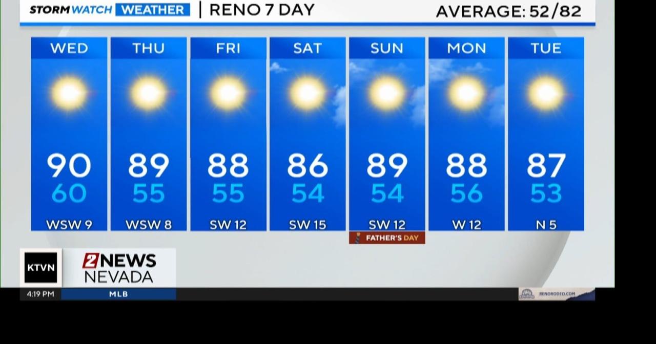 Evening forecast for June 10 | Videos | 2news.com