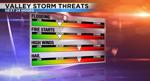storm threats