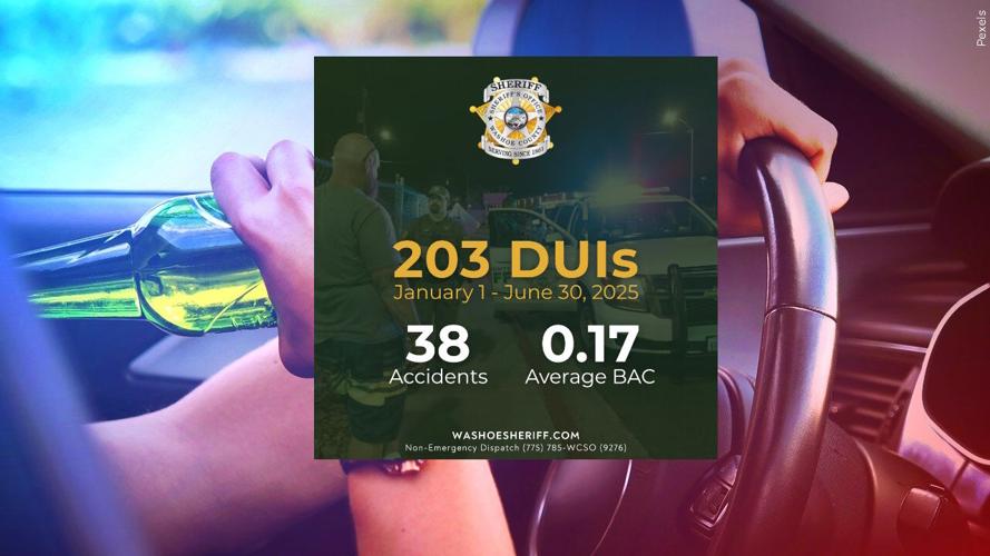 WCSO DUI arrests for first half of 2025