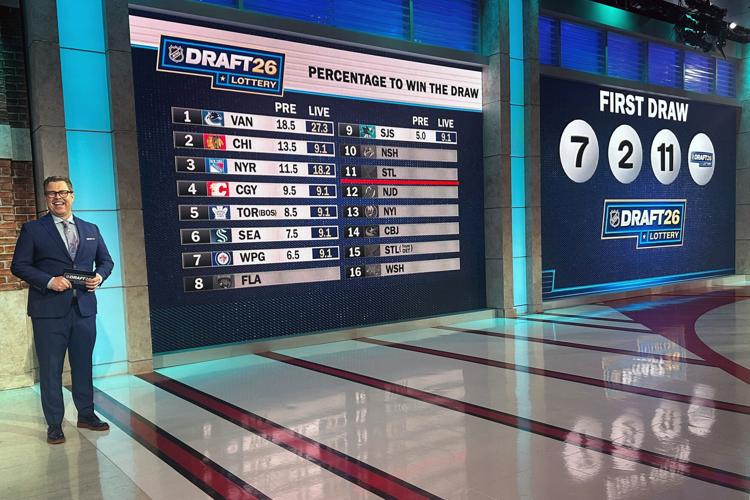 Draft Lottery Hockey