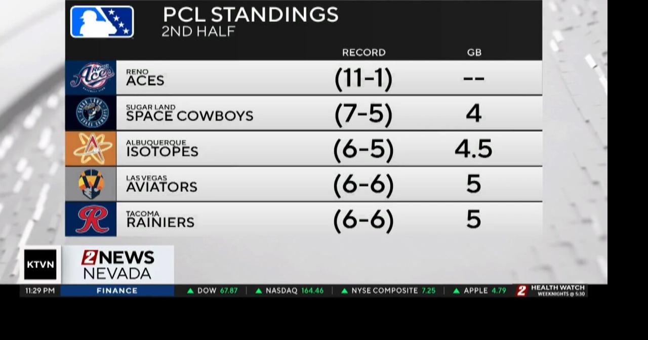 Second Half PCL Standings Video