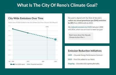 City of Reno Carbon Footprint
