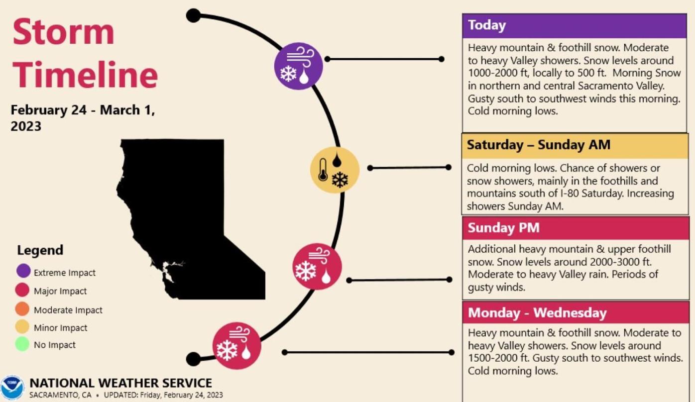 I-80 Reopens Over Donner Summit; RNO Flights Canceled, Delayed; Avalanche  Warning Issued | News | 2news.com