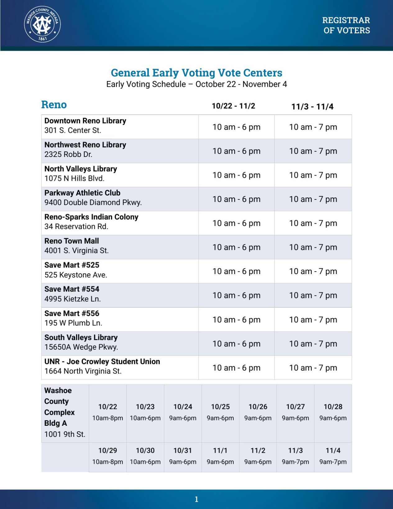 Washoe County voter centers