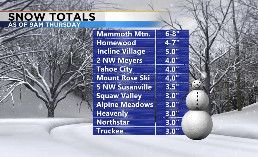 Snow Totals In The Sierra And Northeastern United States