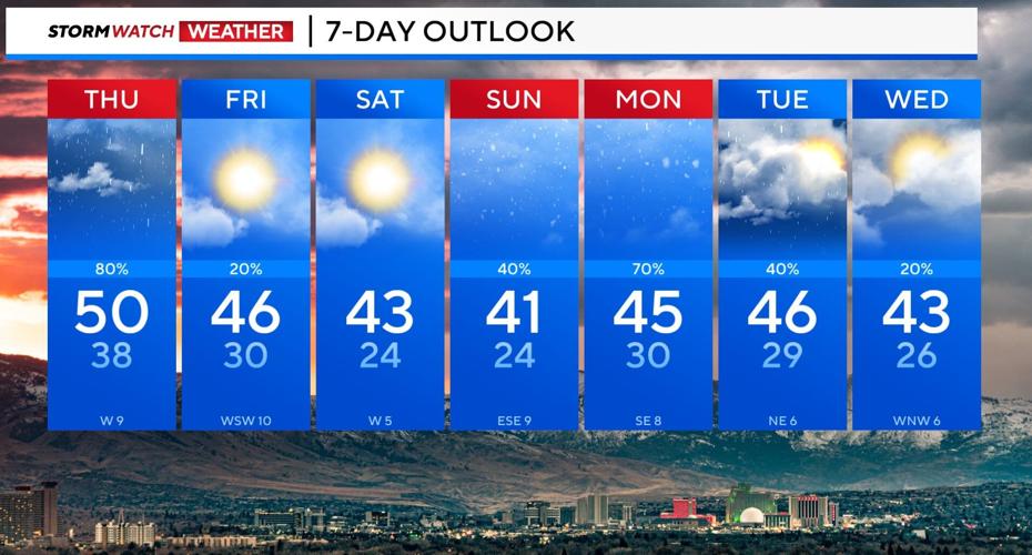7 Day Outlook, February 1