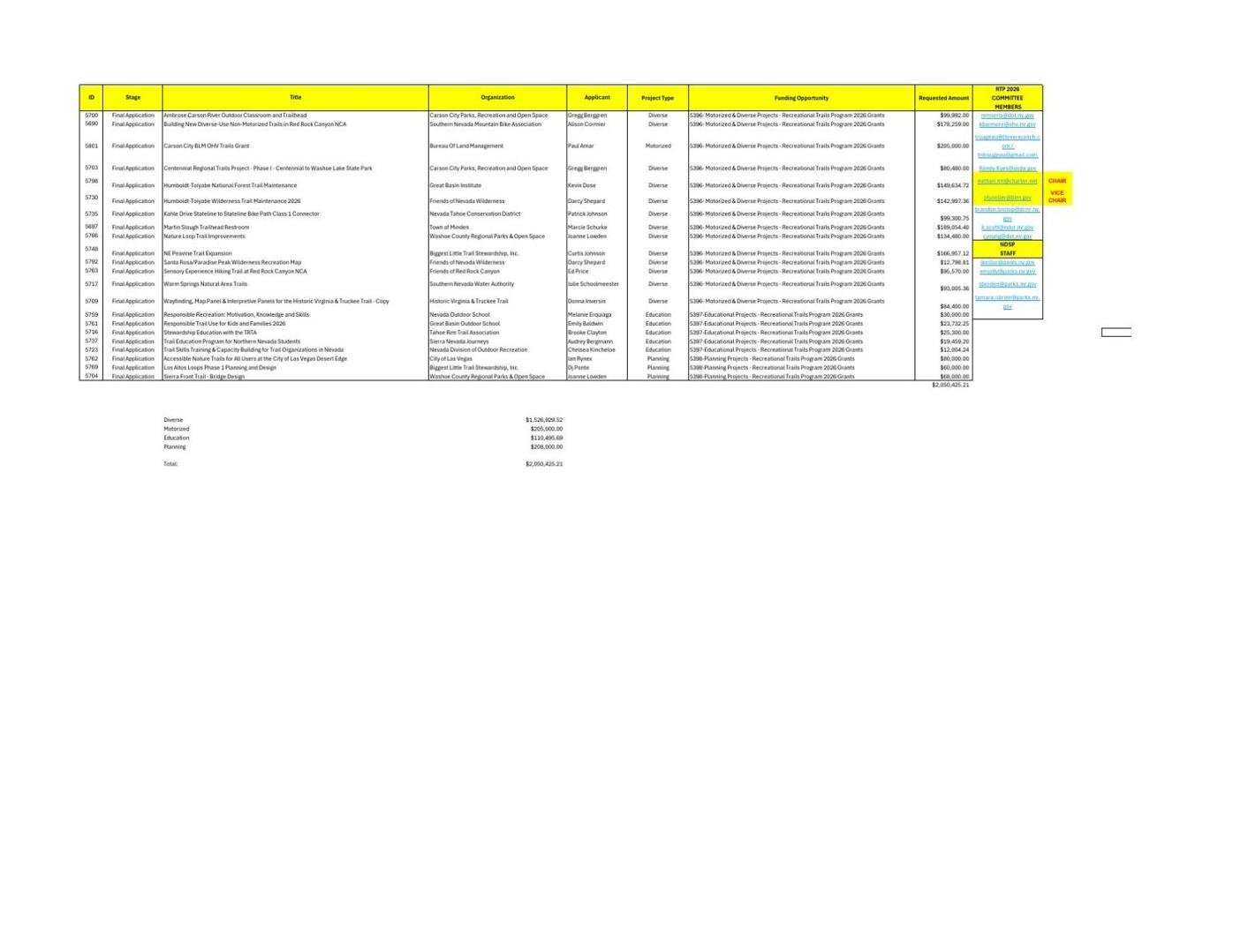 RTP_FFY2026_Final_Submitted_Applications.pdf