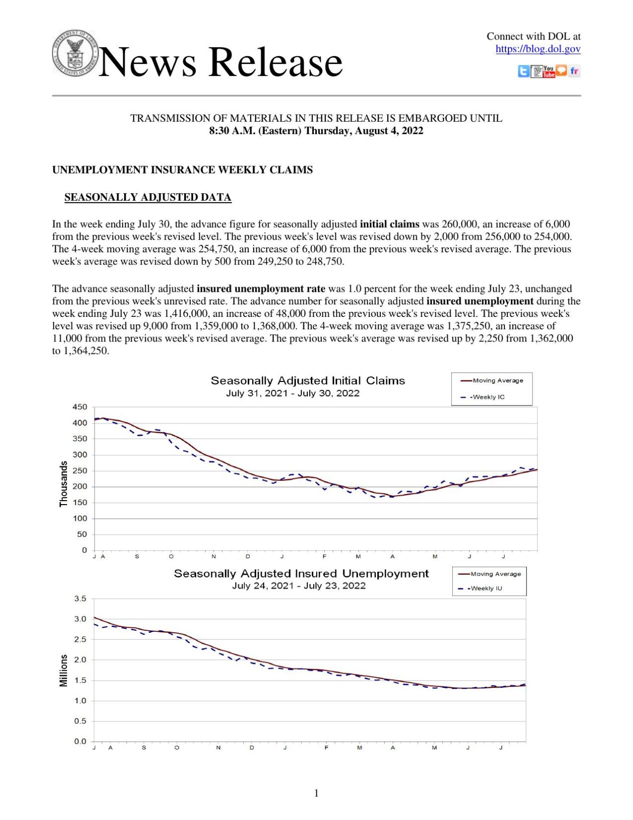 Jobless Benefits, August 4