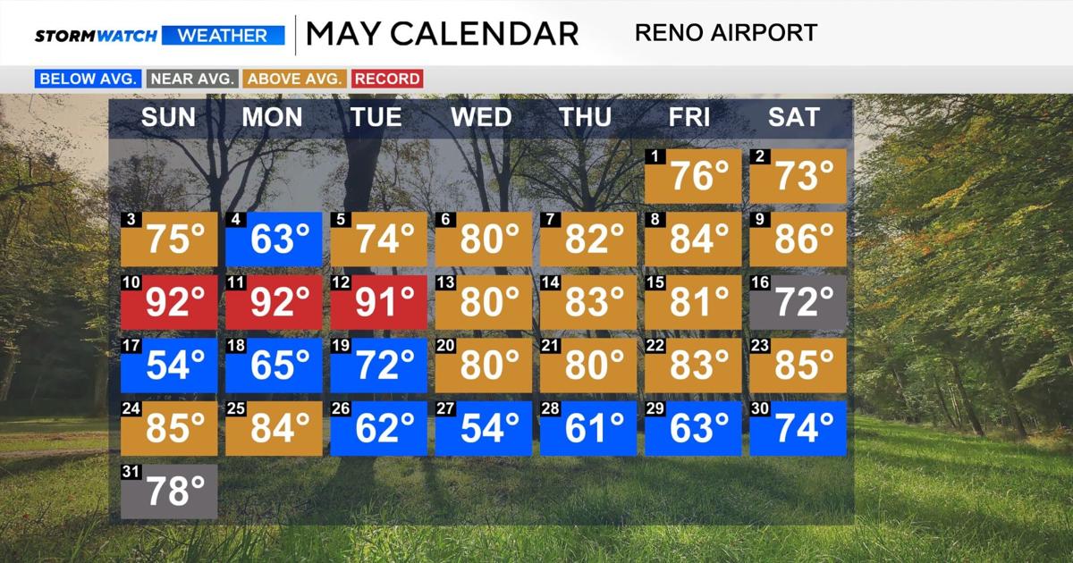 Reno sees 6th warmest May on record