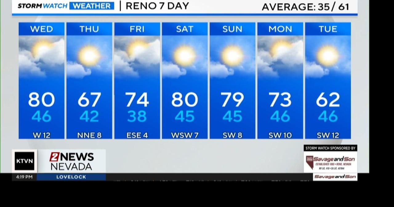 Evening forecast for March 24 | Videos | 2news.com