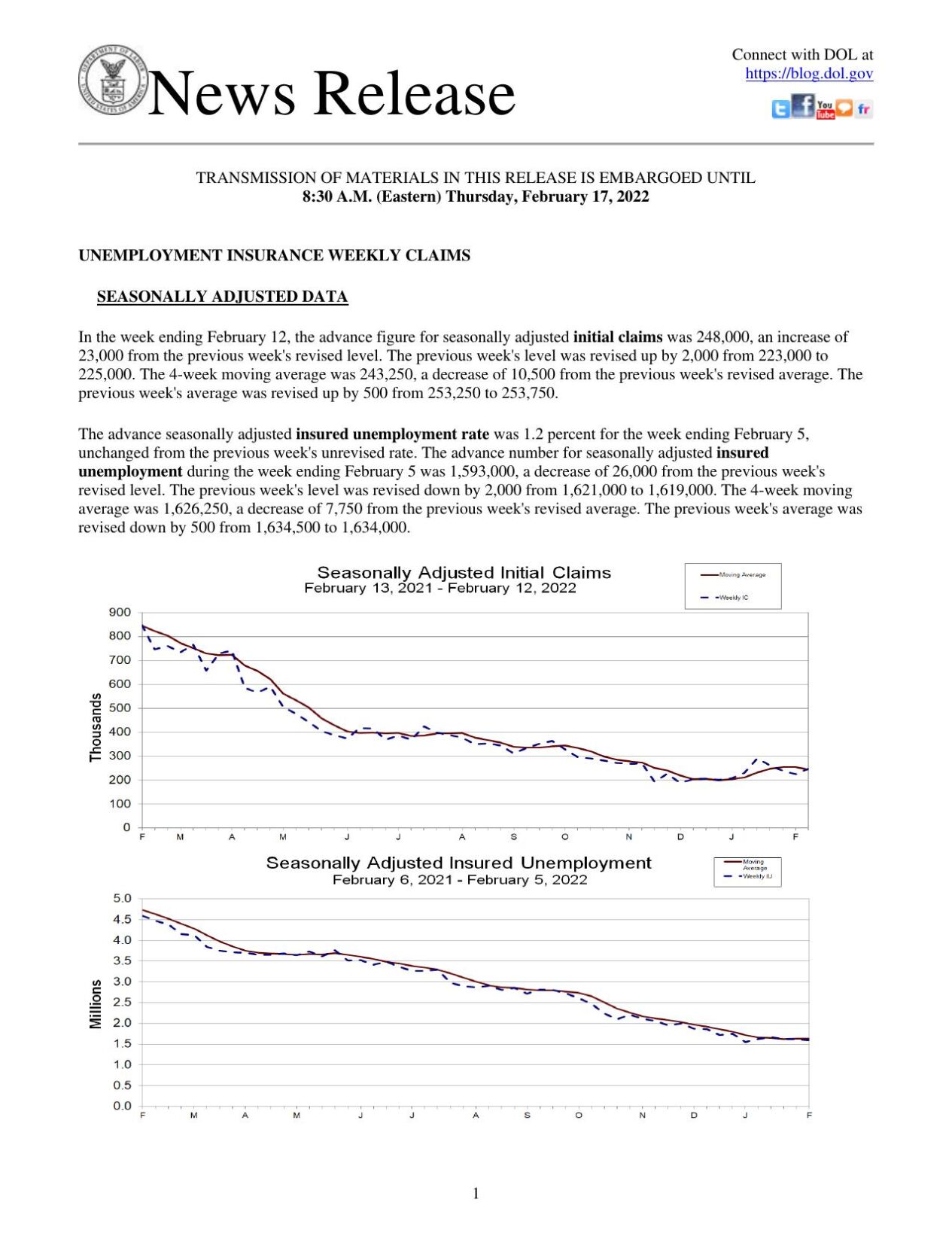 Weekly Jobless Claims, Feb. 17