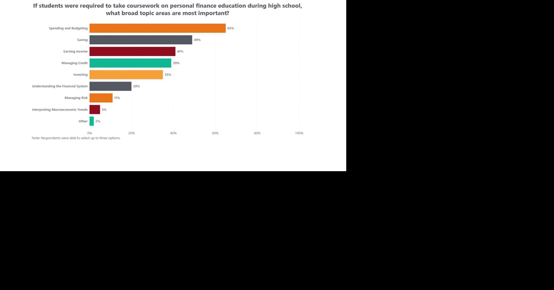 Teaching kids financial life skills